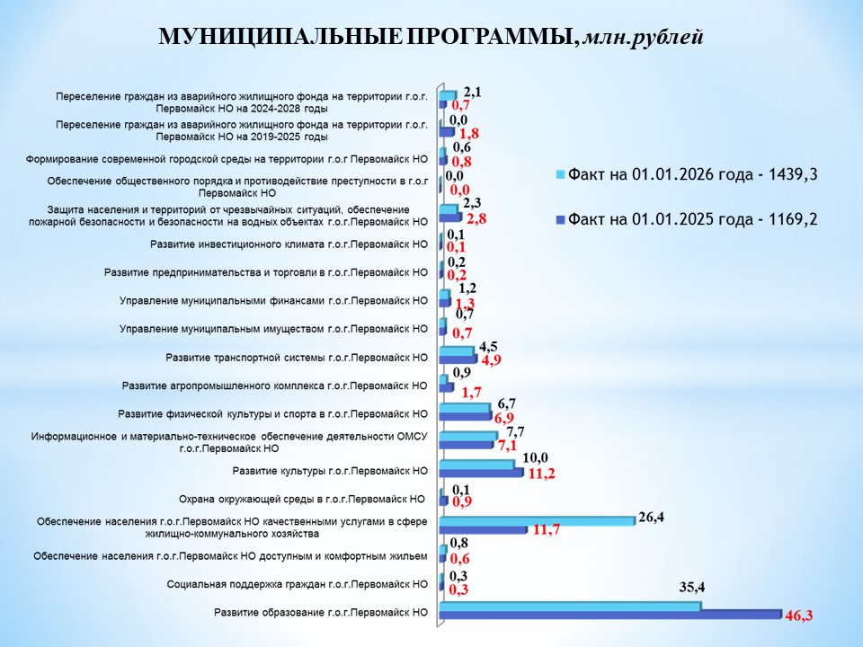 /upload/uf/309/wzq00lh213btdtg384ipip7x52xpkzkn/программы на 01.01.2026.jpg